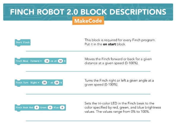 Finch 2 Block Descriptions MakeCode