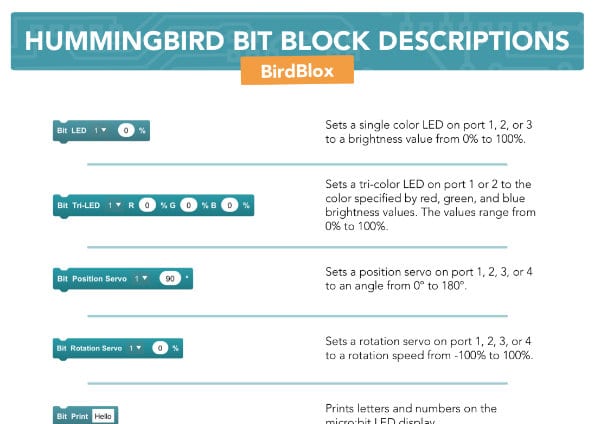 Hummingbird Bit Block Descriptions BirdBlox
