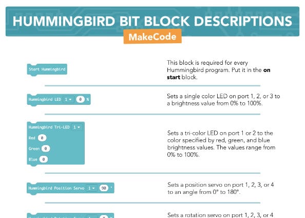 Hummingbird Bit Block Descriptions MakeCode