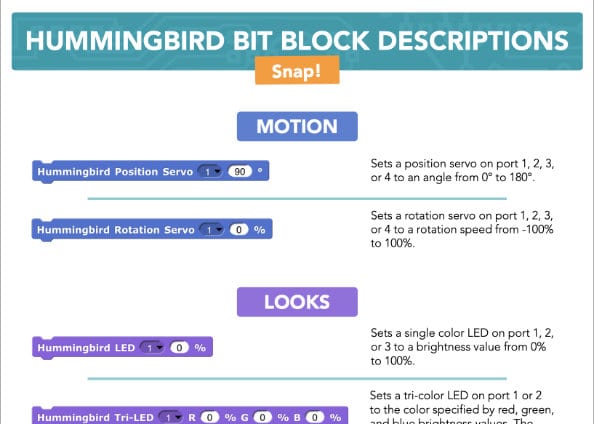 Hummingbird Bit Block Descriptions Snap!