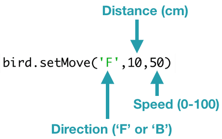 bird.setMove('F',10,50) 'F' is the direction parameter, which can be 'F' or 'B'. 10 is the distance parameter, which is in centimeters. 50 is the speed parameter, which must be between 0 and 100.